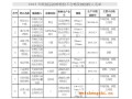 8批次衛生紙上黑名單